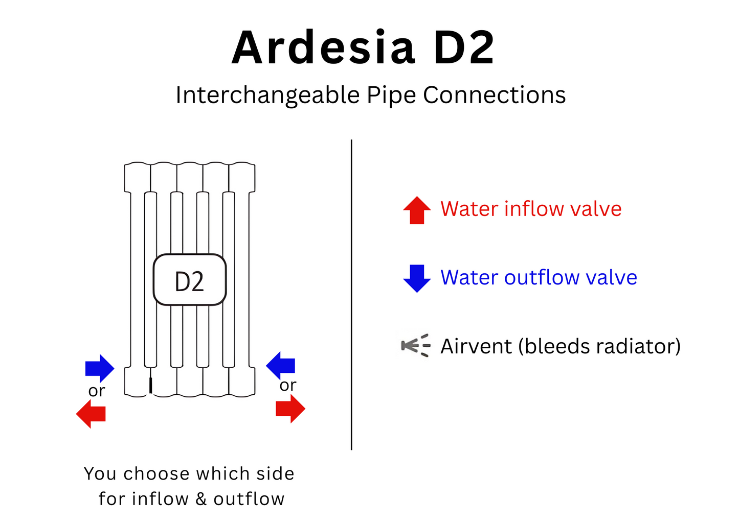 Ardesia 3 Column | Horizontal Cast Iron Style Hot Water Radiator