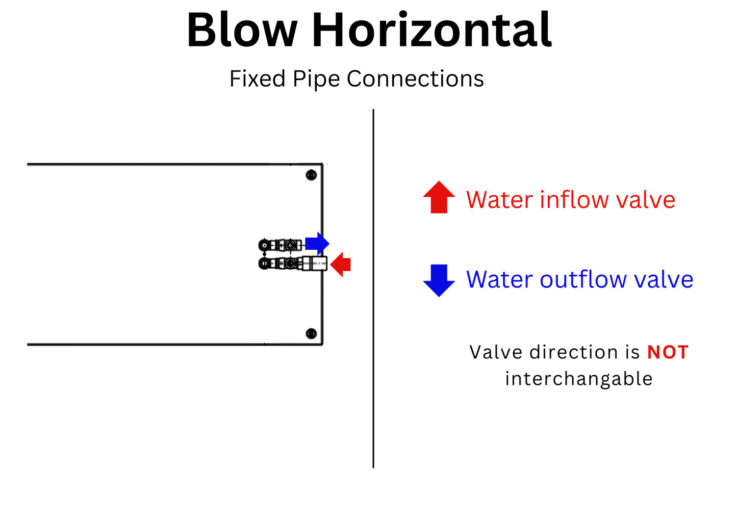Blow | Horizontal Stainless Steel Hot Water Radiator