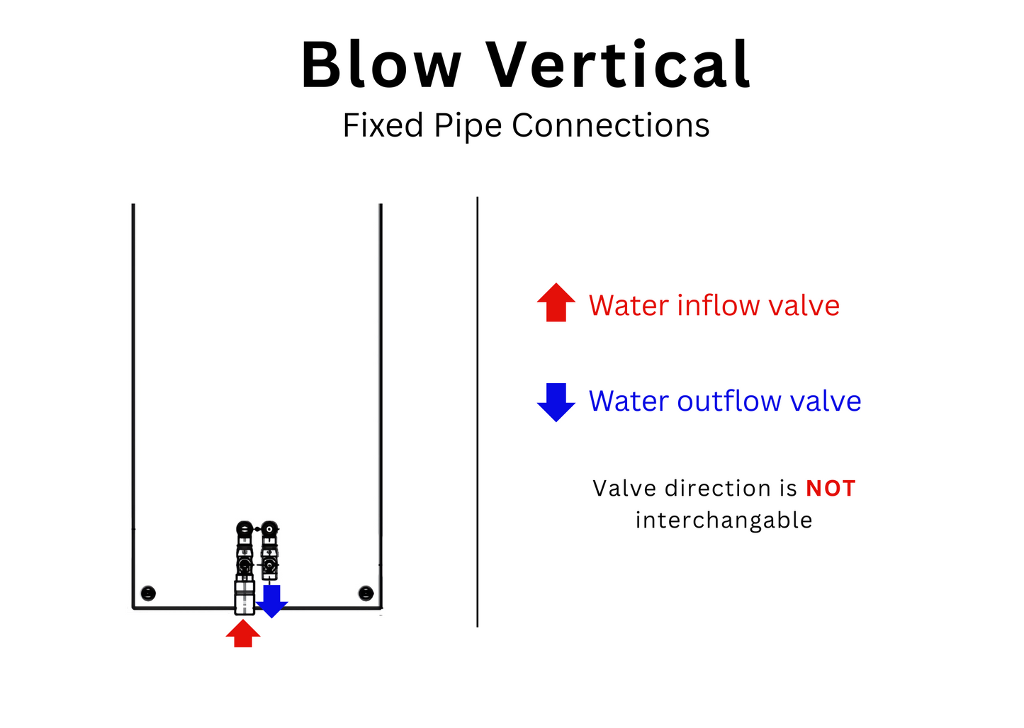 Blow | Vertical Stainless Steel Hot Water Radiator