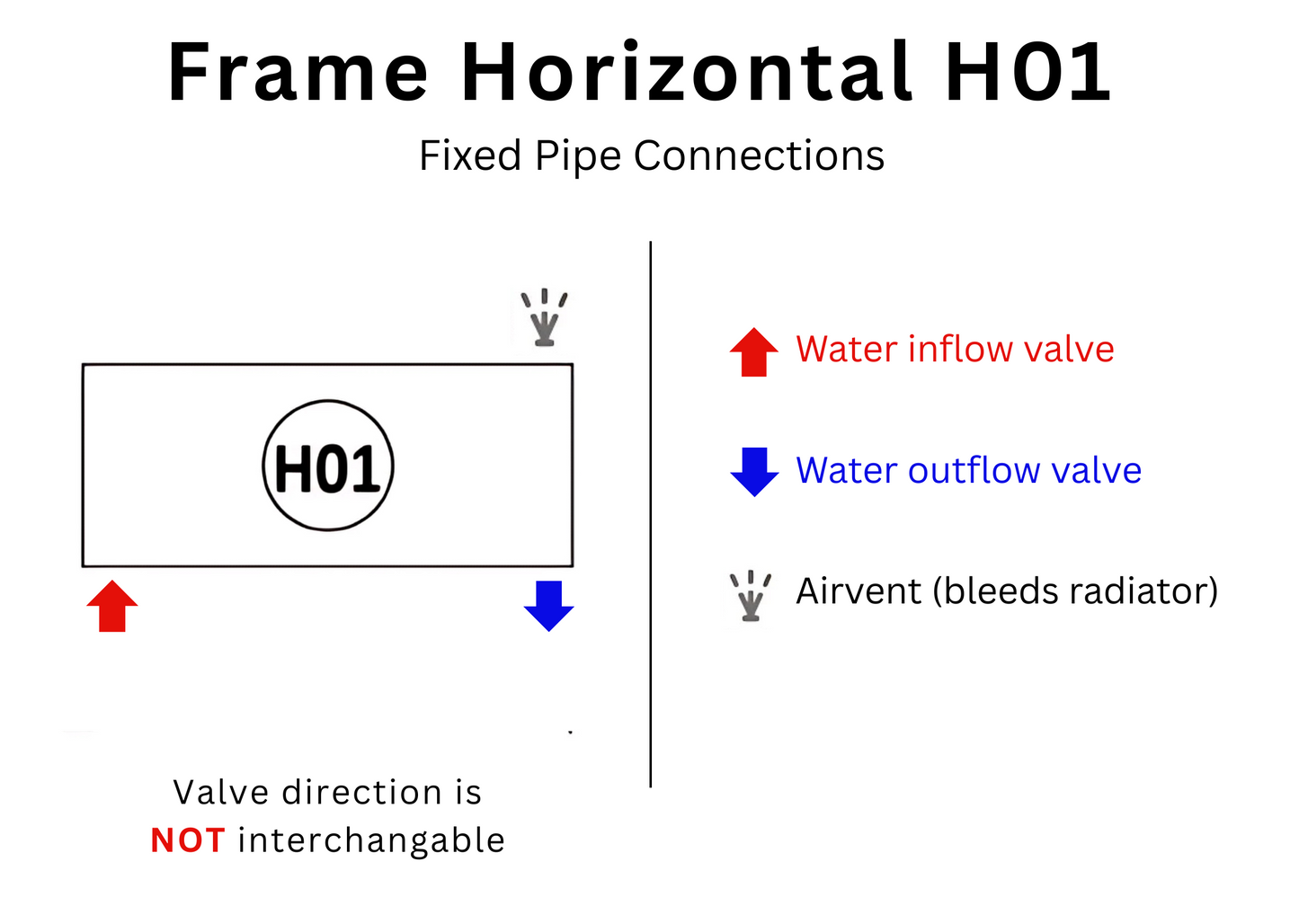 Frame | Horizontal Hot Water Radiator