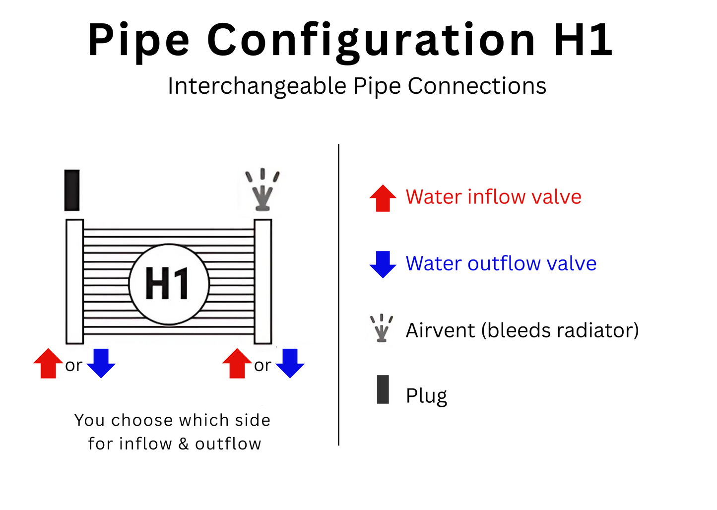 Diagram of pipe configuration with interchangeable connections and labels.