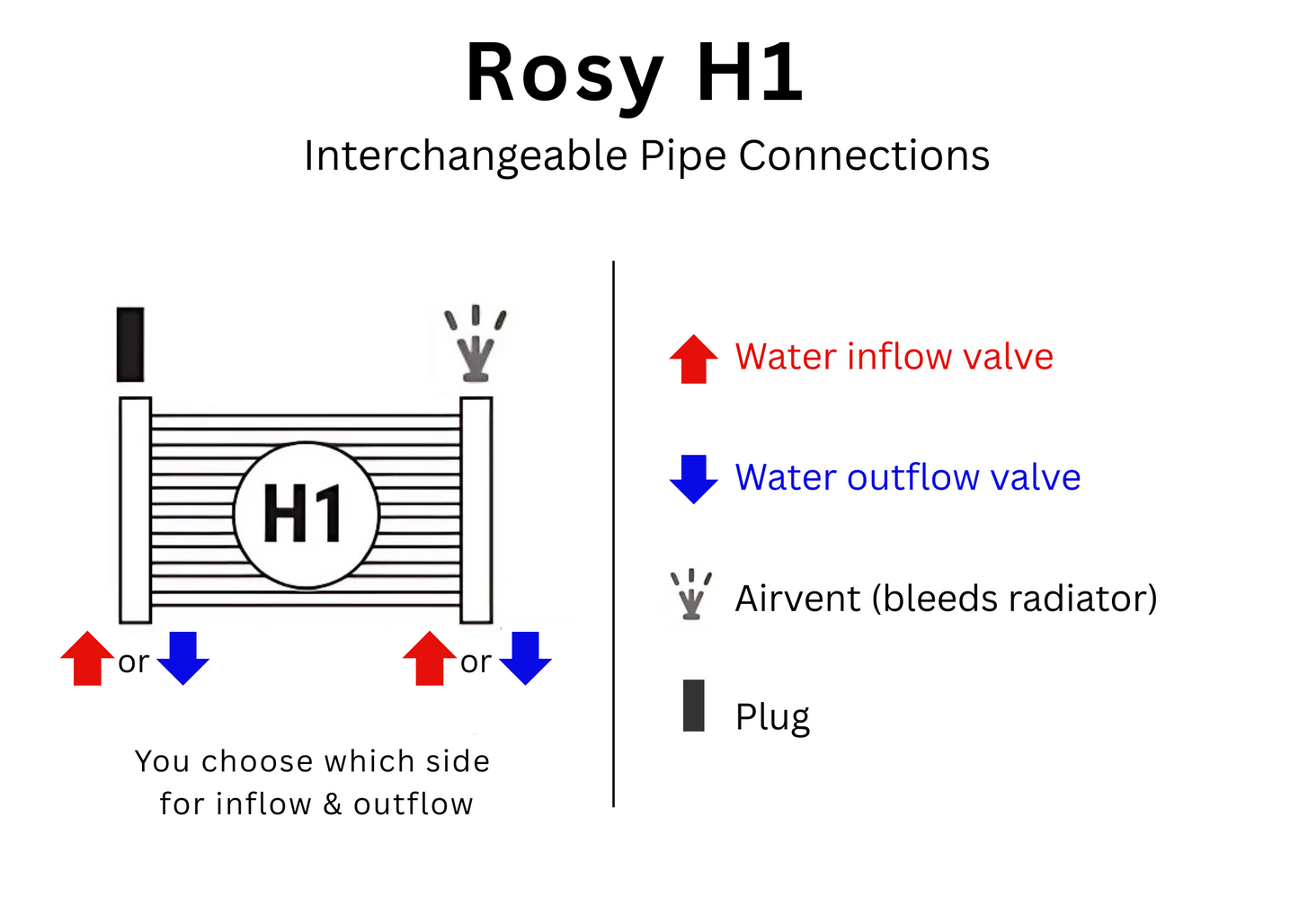 Rosy Tandem | Horizontal Hot Water Radiator