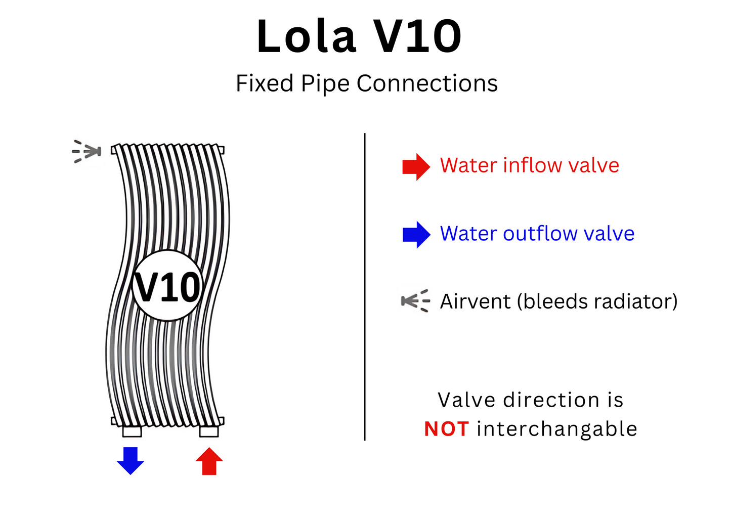 Lola | Stainless Steel Vertical Hot Water Radiator