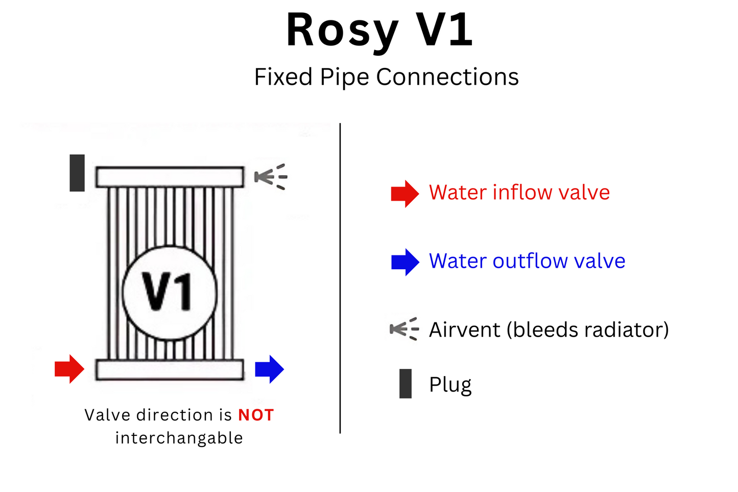 Rosy | Horizontal Hydronic Radiator