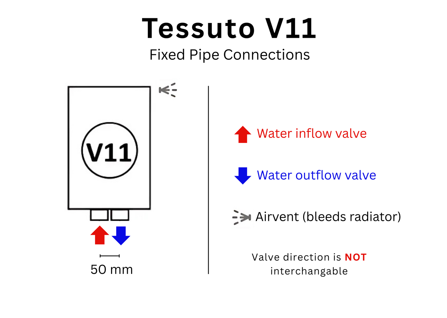 OPENED: Tessuto Vertical Hot Water Radiator | H 5'3" x W 1'6" | Matte Black