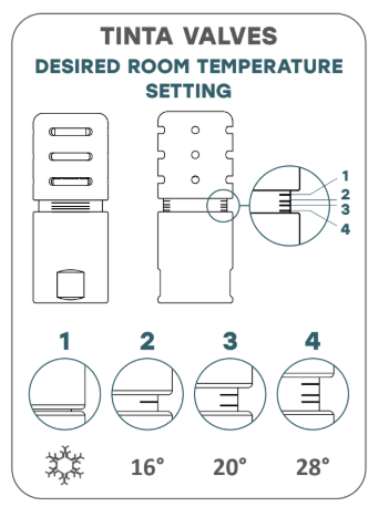 Tinta Angled Valve Kit with Thermostatic Head