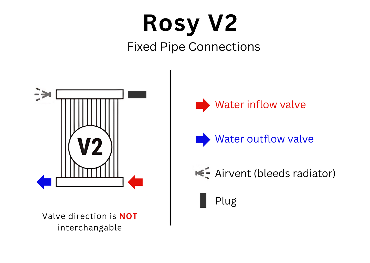 Rosy Max | Horizontal Hot Water Radiator