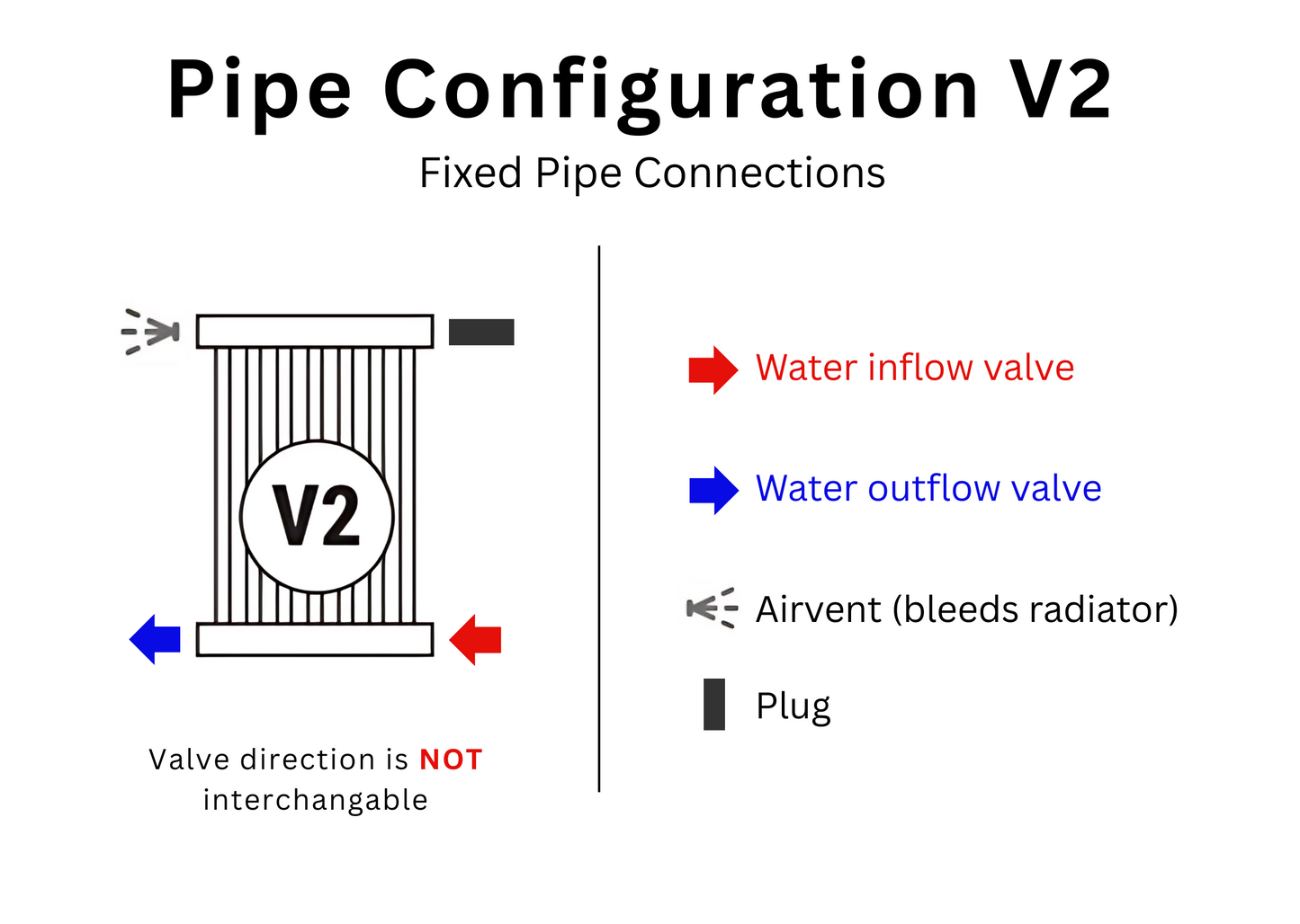 Rosy Mirror | Vertical Hot Water Radiator