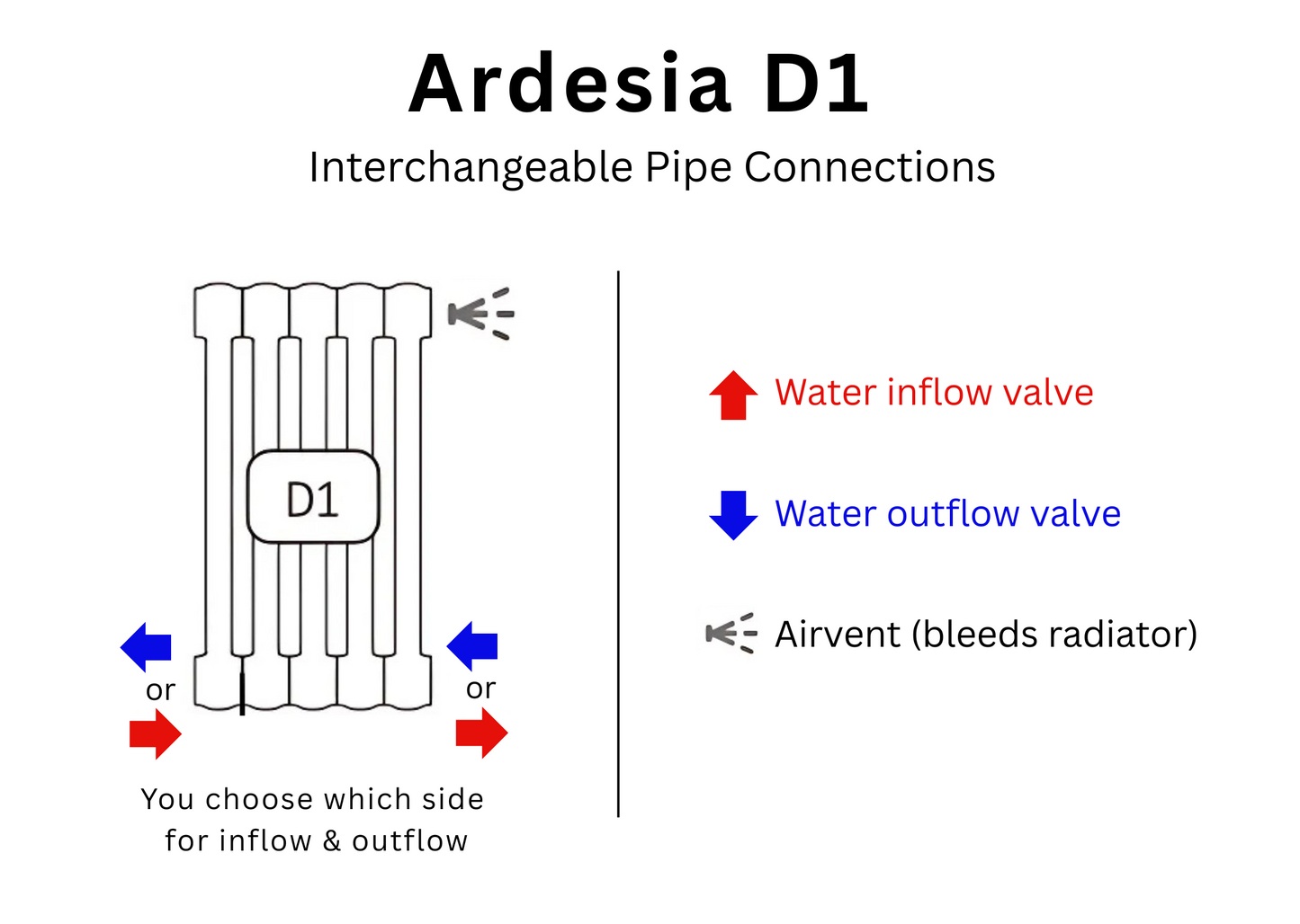 UNOPENED: Ardesia 3 Column Horizontal | Wall or Floor Mount Hydronic Radiator