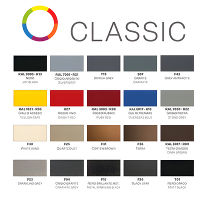 Thermostatic Head - Multiple Finishes Available