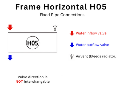 Frame | Horizontal Hot Water Radiator