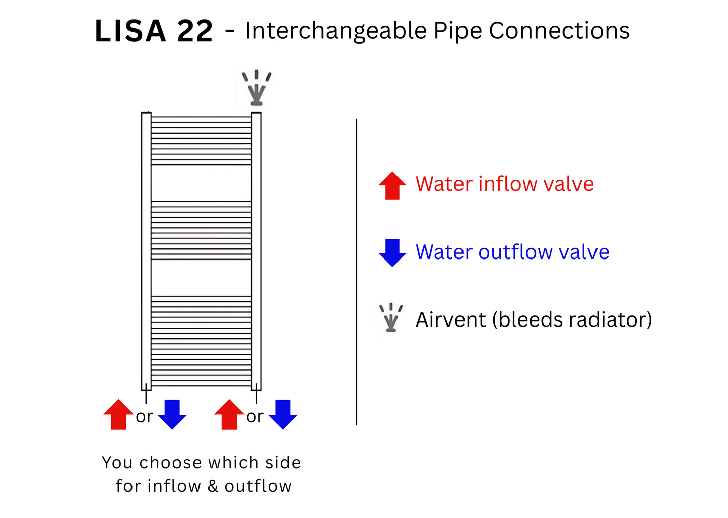 UNOPENED: LISA 22 Vertical | Wall Mount Hydronic Towel Warmer