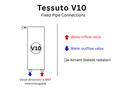 UNOPENED: Tessuto Vertical  | Wall Mount Hydronic Radiator