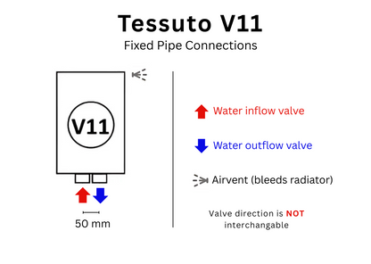 OPENED: Tessuto Vertical | Wall Mount Hydronic Radiator
