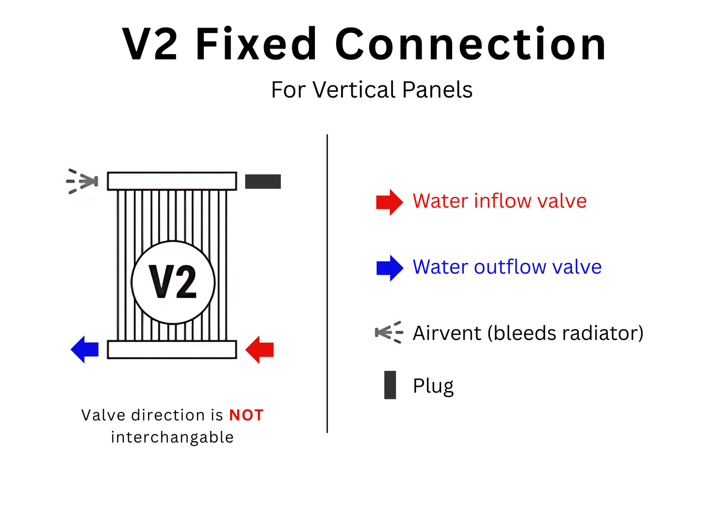 Tamara Tandem | Horizontal Hot Water Radiator